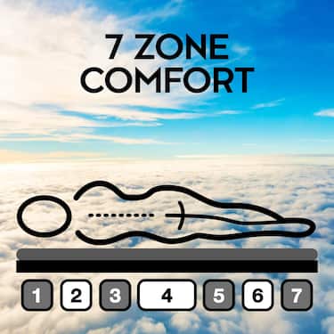 7 Zonen Viskoelastik-Matratze Sleezzz Smart 90 x 200 cm, Höhe 18 cm, Härtegrad H3 mit Air Memoryschaum + CloudComfort Basic Gel-Flocken Kissen 40x80 cm