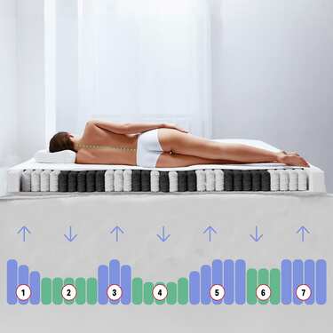 7 Zonen ergonomische Taschenfederkernmatratze Sleezzz Diamond T1000 80 x 200 cm, Höhe 23 cm, Härtegrad H2/H3, 1000 Federn/2m²