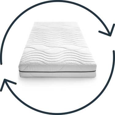 7 Zonen Viskoelastik-Matratze Sleezzz Smart 90 x 200 cm, Höhe 18 cm, Härtegrad H3 mit Air Memoryschaum + Sleezzz® Smart Kuscheldecke 140 x 200 cm