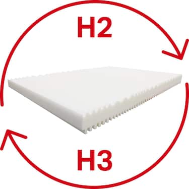 Kaltschaummatratze K16 160 x 200 cm, Höhe 16 cm, Härtegrad H2/H3 + CloudComfort Basic Gel-Flocken Kissen 40 x 80 cm gratis